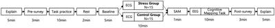 An Empirical Approach to Analyzing the Effects of Stress on Individual Creativity in Business Problem-Solving: Emphasis on the Electrocardiogram, Electroencephalogram Methodology